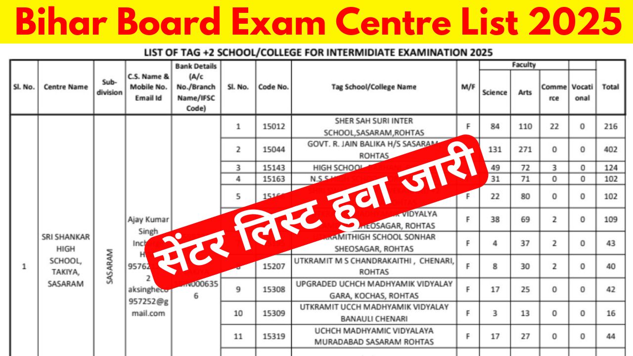 Bihar Board Exam Center List 2025